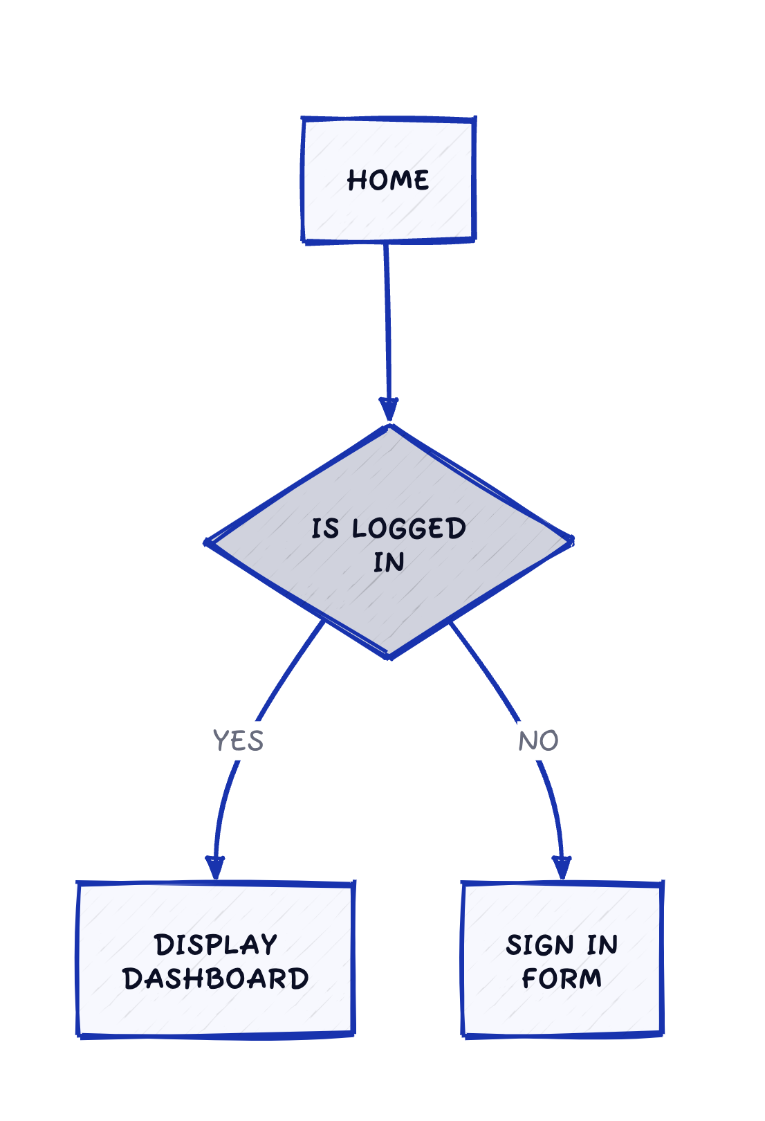 Converted Diagram